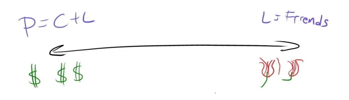 Hiring models spectrum